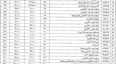 افزایش قیمت تنقلات | گرانی بی سابقه چیپس و پفک